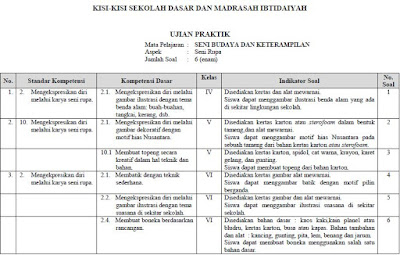 Kisi-Kisi Ujian Sekolah Peraktek SBK Kelas VI SD/MI