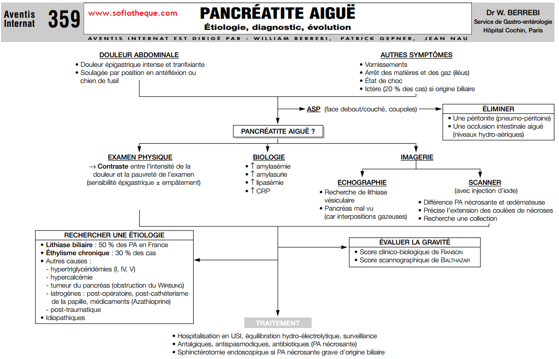Points importants