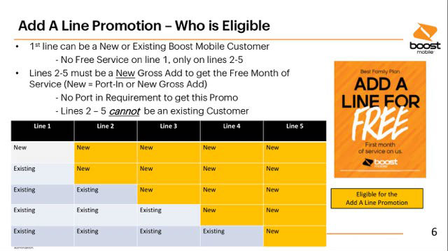 New Boost Dealer Promotions: Every Other Month Free, Free ...