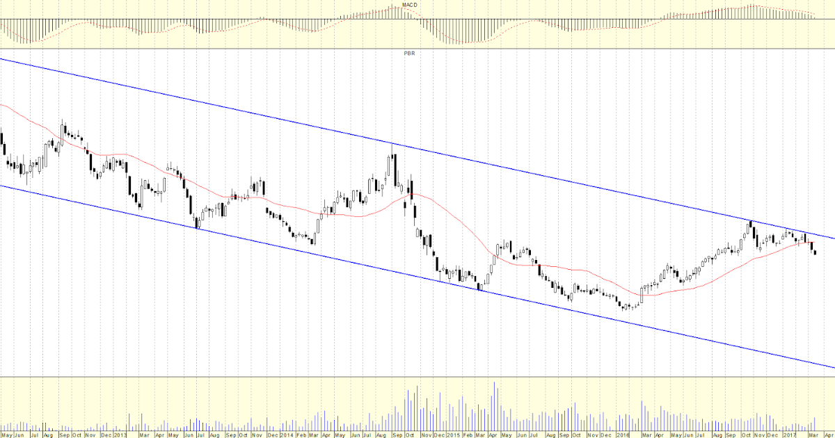 Forexbrasil cc