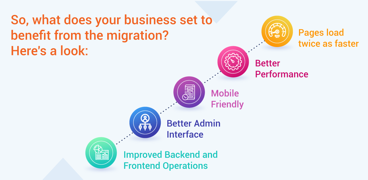 Benefit from the migration