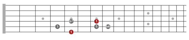 Pentatonic Scales for Guitar: The Essential Guide