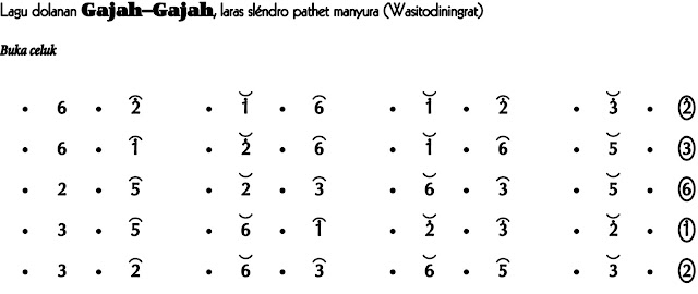 Notasi Gending Dolanan Gajah Gajah Slendro 6