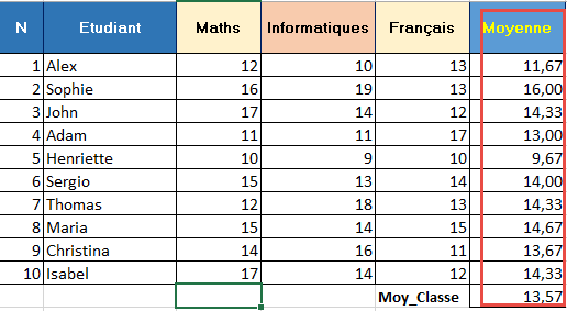 Fonction moyenne effectuée