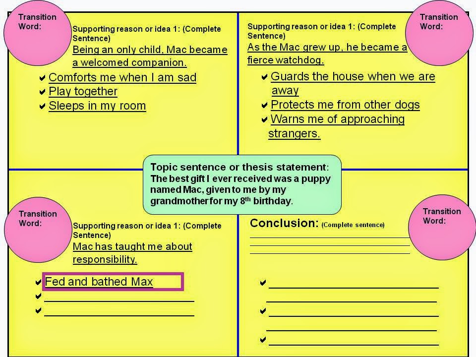 Personal growth in high school essay picture