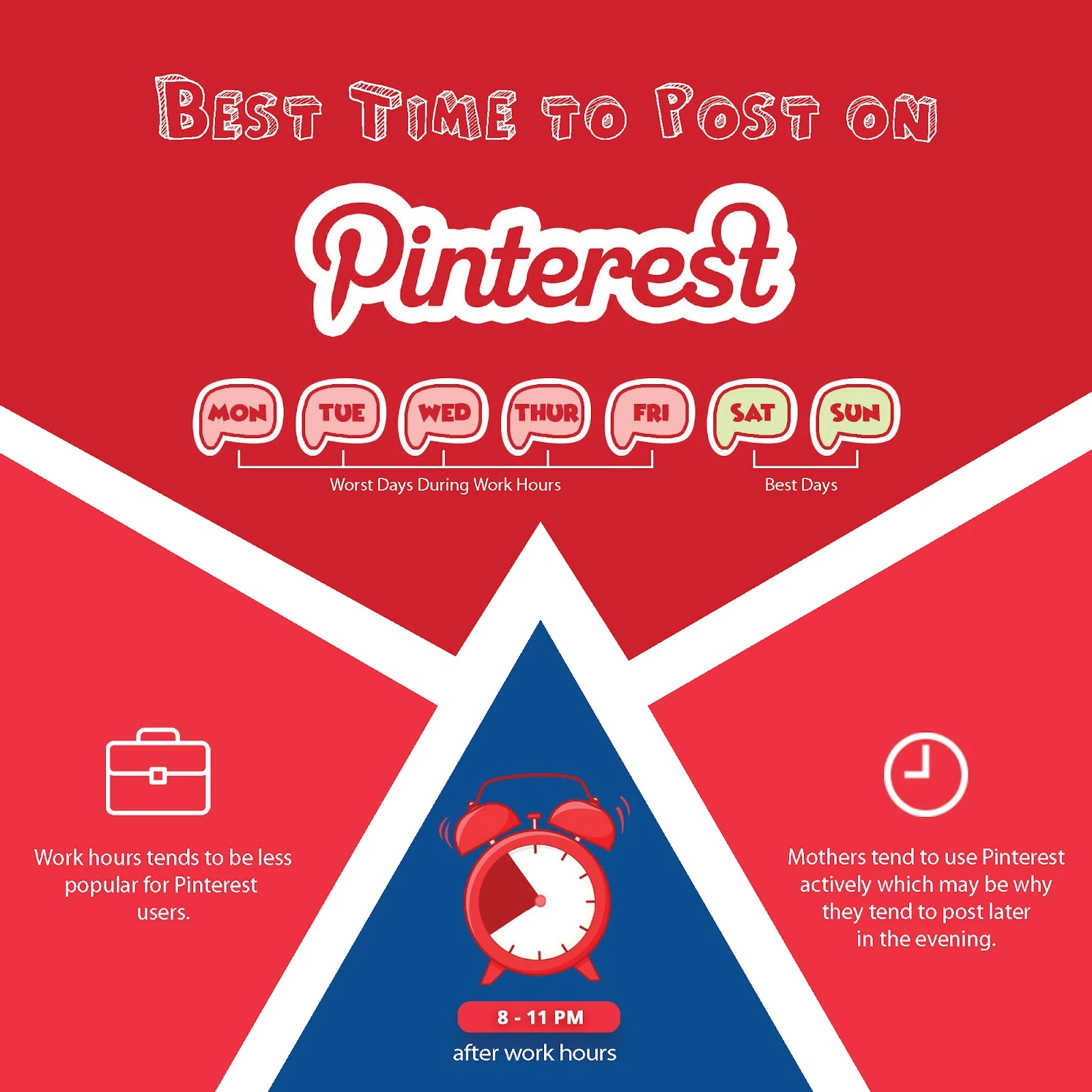 When to post on Pinterest