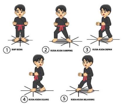 TEKNIK DASAR DALAM PENCAK SILAT