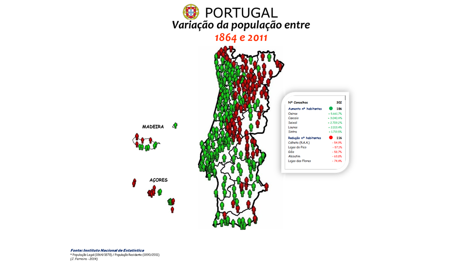 evolu-o-da-popula-o-portuguesa-de-1864-a-2011-por-censos