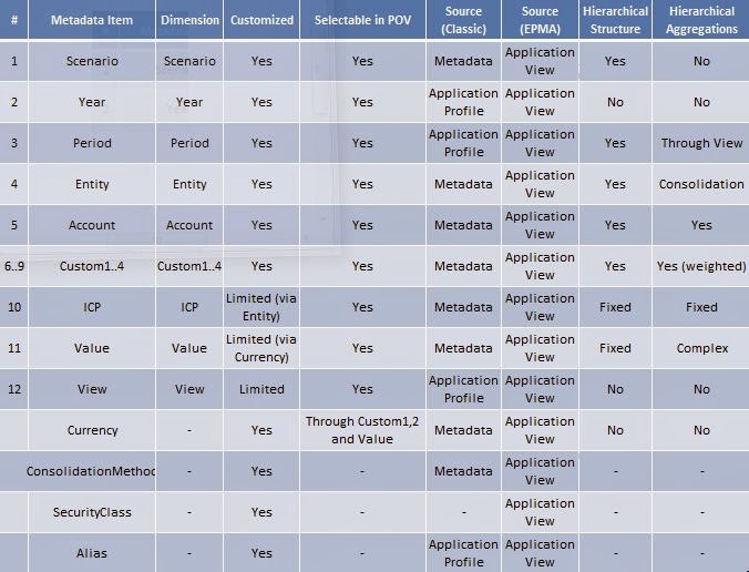 the-financial-consolidation-greek-geek-hfm-dimensions-and-metatada