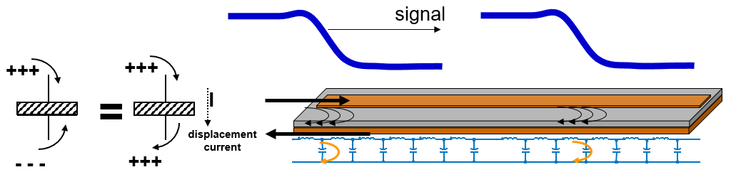 Test Happens - Teledyne LeCroy Blog: Transmission Lines (Part IV): More
