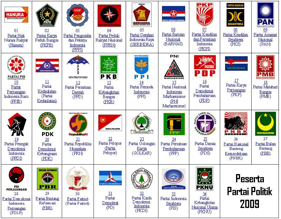 anummm Partai Politik yang ada di Indonesia (Tahun 2009)