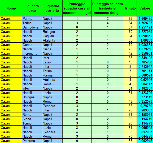 Calcio A Tabelle Calcio A Tabelle