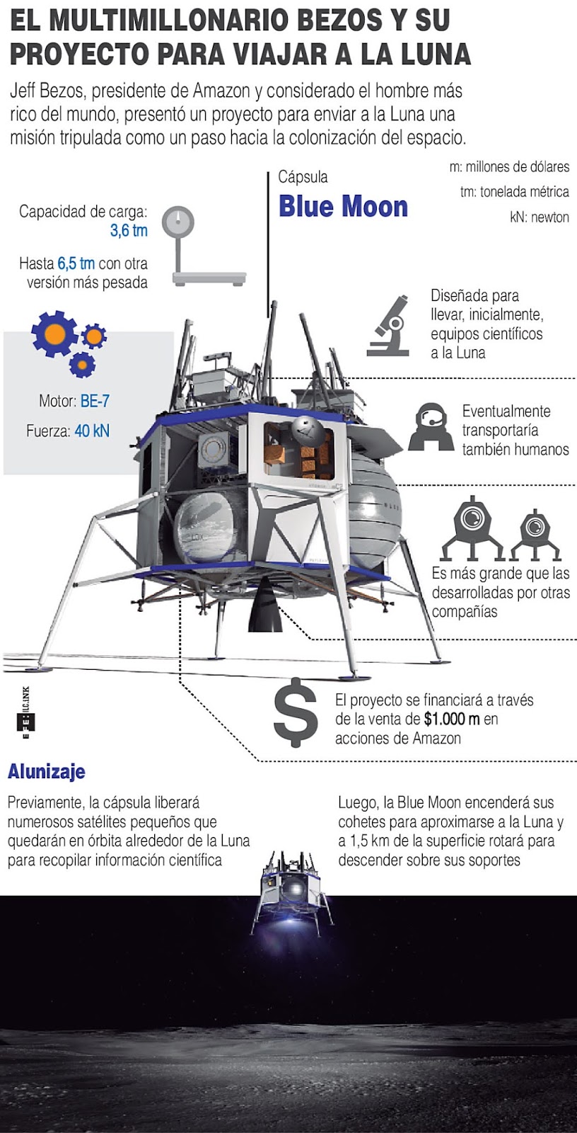 [INFOGRAFÍA] El proyecto de Jeff Bezos para viajar a la luna
