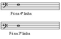 Helioteoria - AULA 08 Na notação musical atual, cada nota escrita na pauta  informa a altura, (posição da nota na linha ou no espaço da  pauta(Vertical)) e também a duração (formato e
