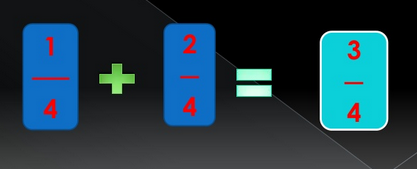 Materi Penjumlahan Pecahan Berpenyebut Sama Di Kelas 5 Sd Kurikulum 2013 Matramatika