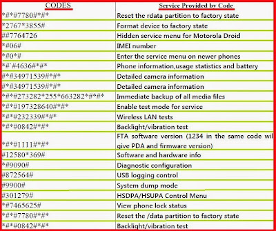 ANDROID PHONE CODES EBOOK ANDROID PHONE CODES EBOOK