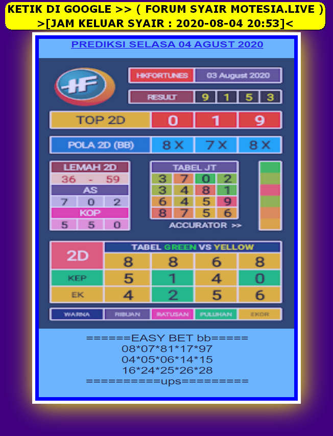 1 New Message Kode Syair Hongkong 4 Agustus 2020 Forum Syair Togel Hongkong Singapura Sydney