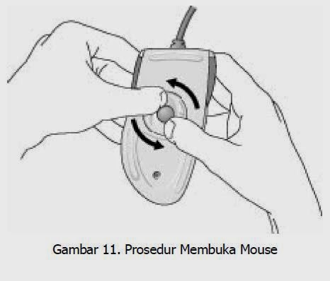 prosedur membuka mouse
