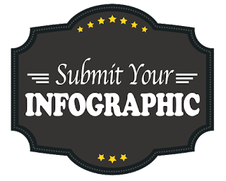 infographic submission in seo