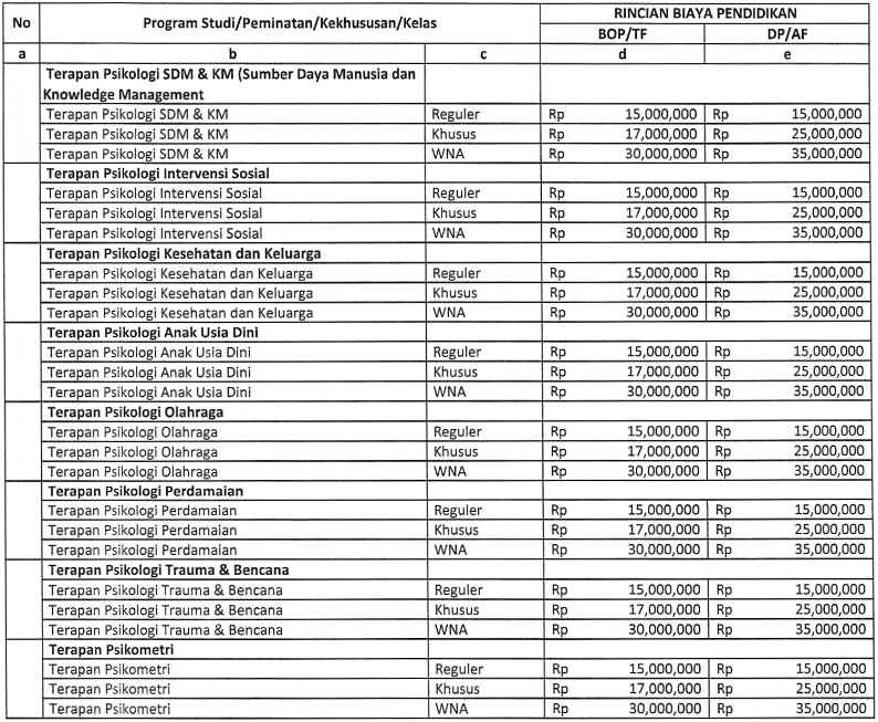 Biaya Kuliah Ugj Cirebon 2021 Artefakt Miniatures