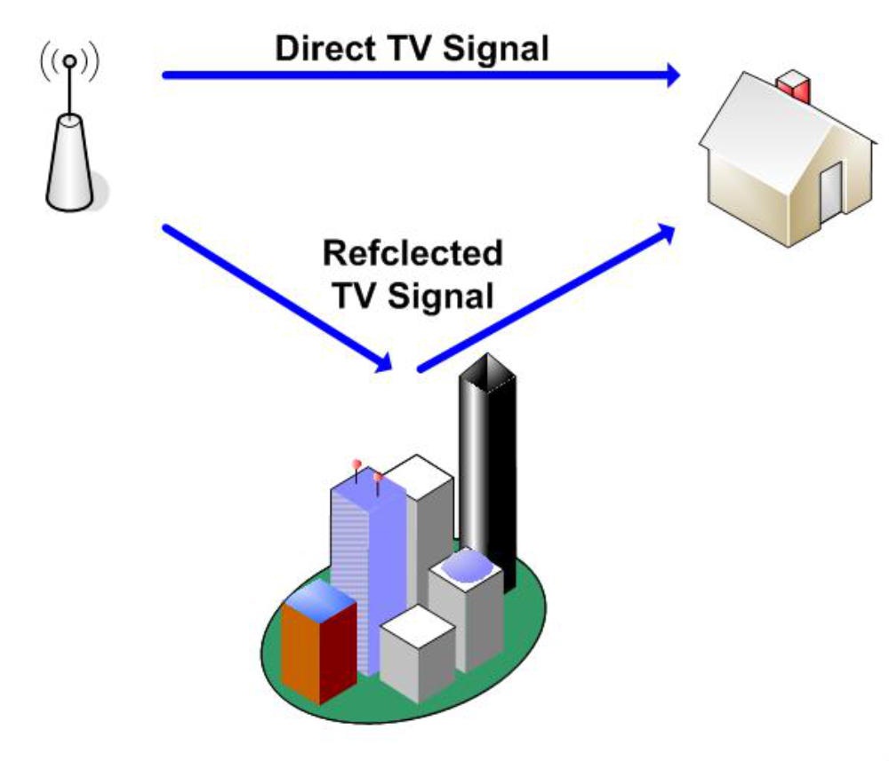 направляющая значок. значок другие поля. ветер иконка вектор. Direction signal. Signal direction.