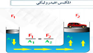 حالات المادة الموائع الساكنة و الموائع المتحركة