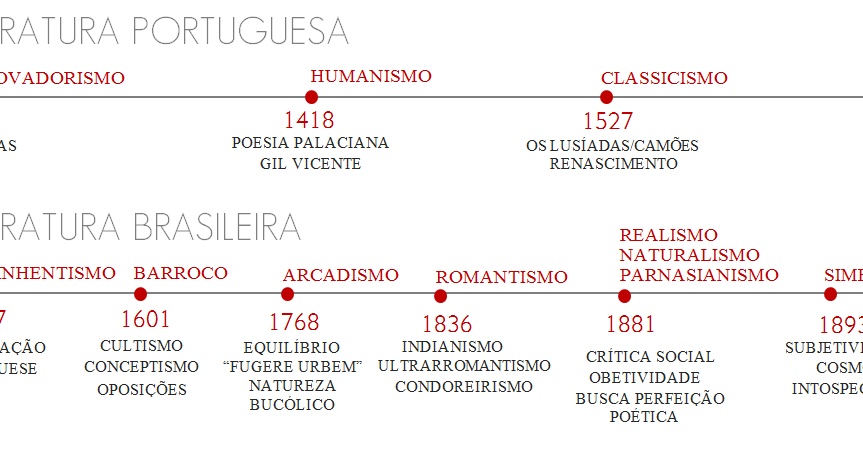 LITERATURA BRASILEIRA COMPLETA EBOOK LITERATURA BRASILEIRA COMPLETA EBOOK
