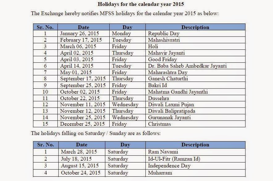 NSE HOLIDAYS 2015 2014