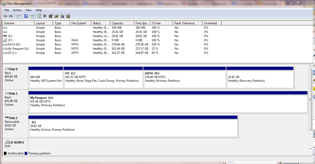 Hard Drive Fixes How to Recover Files from RAW Partition?