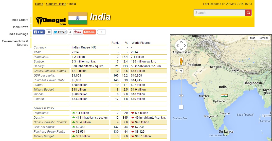 Removing The Shackles Deagle Population estimates for 2014 AND 2025