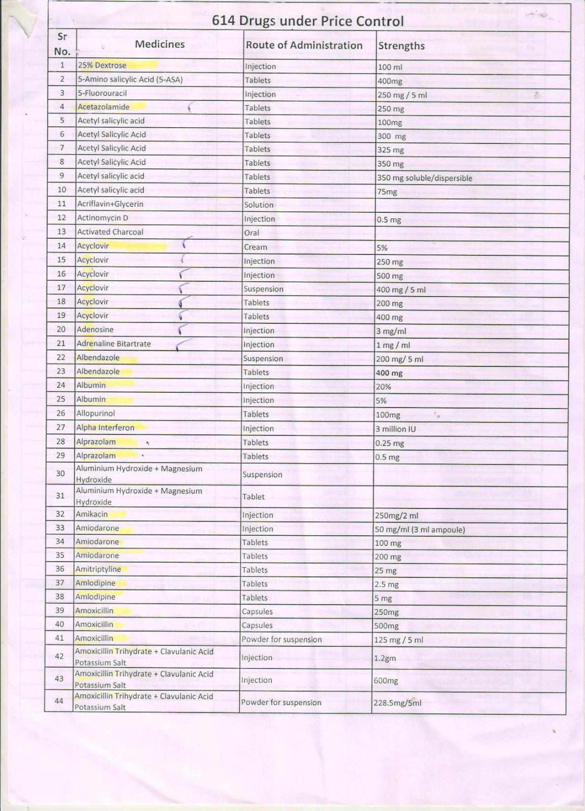 Medication In English And Spanish