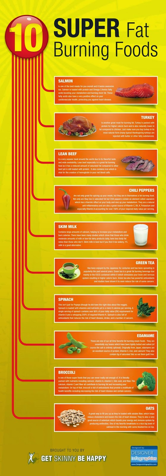 hover_share weight loss - 10 super fat burning foods