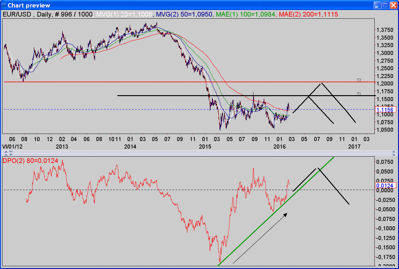 Forex nme