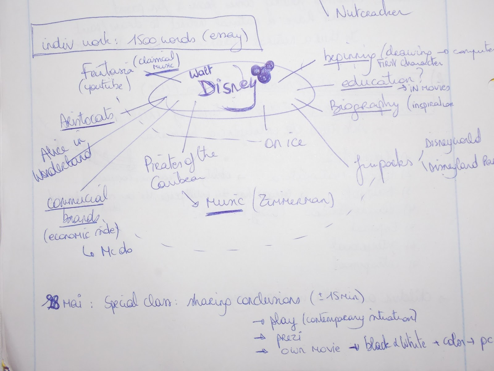 Essay 1500 woorden 05 image