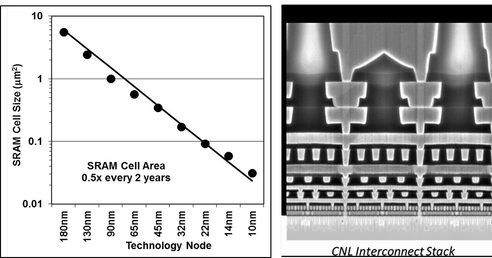 BALD Engineering Born in Finland, Born to ALD Intel to present 10 nm Logic with 3rd gen