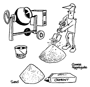 Blog Oong Metode Perhitungan Campuran Beton Job Mix Desain Formula