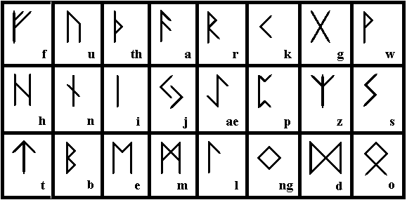 Seduced By History: Ancient Runes