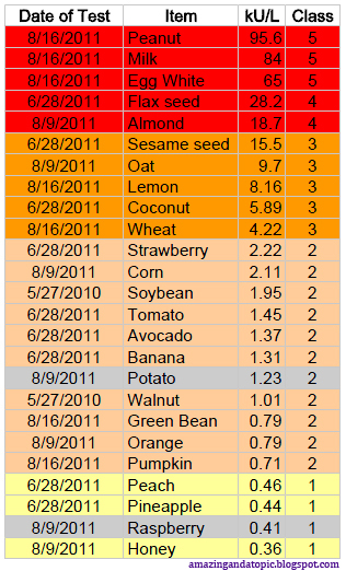 allergy skin test results numbers - Top Doctor Insights on ...