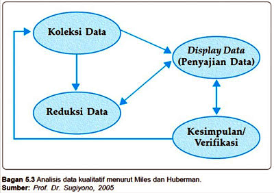 Contoh Analisis Skripsi Kualitatif Pdf