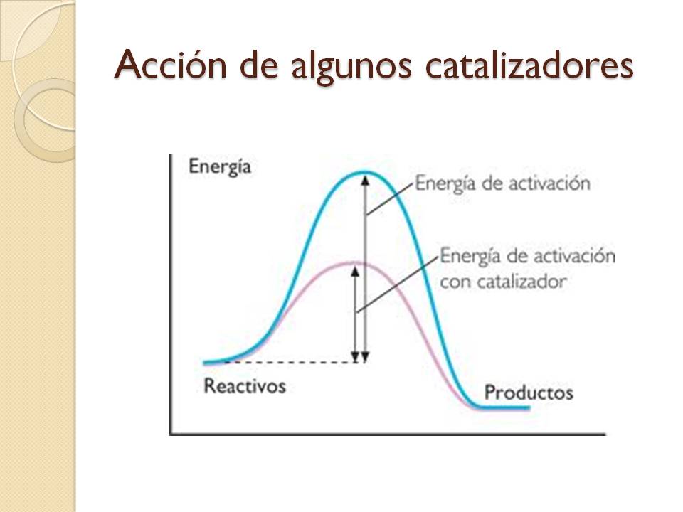 FISICOQUÍMICA EXACTAS Teoría de las colisiones.