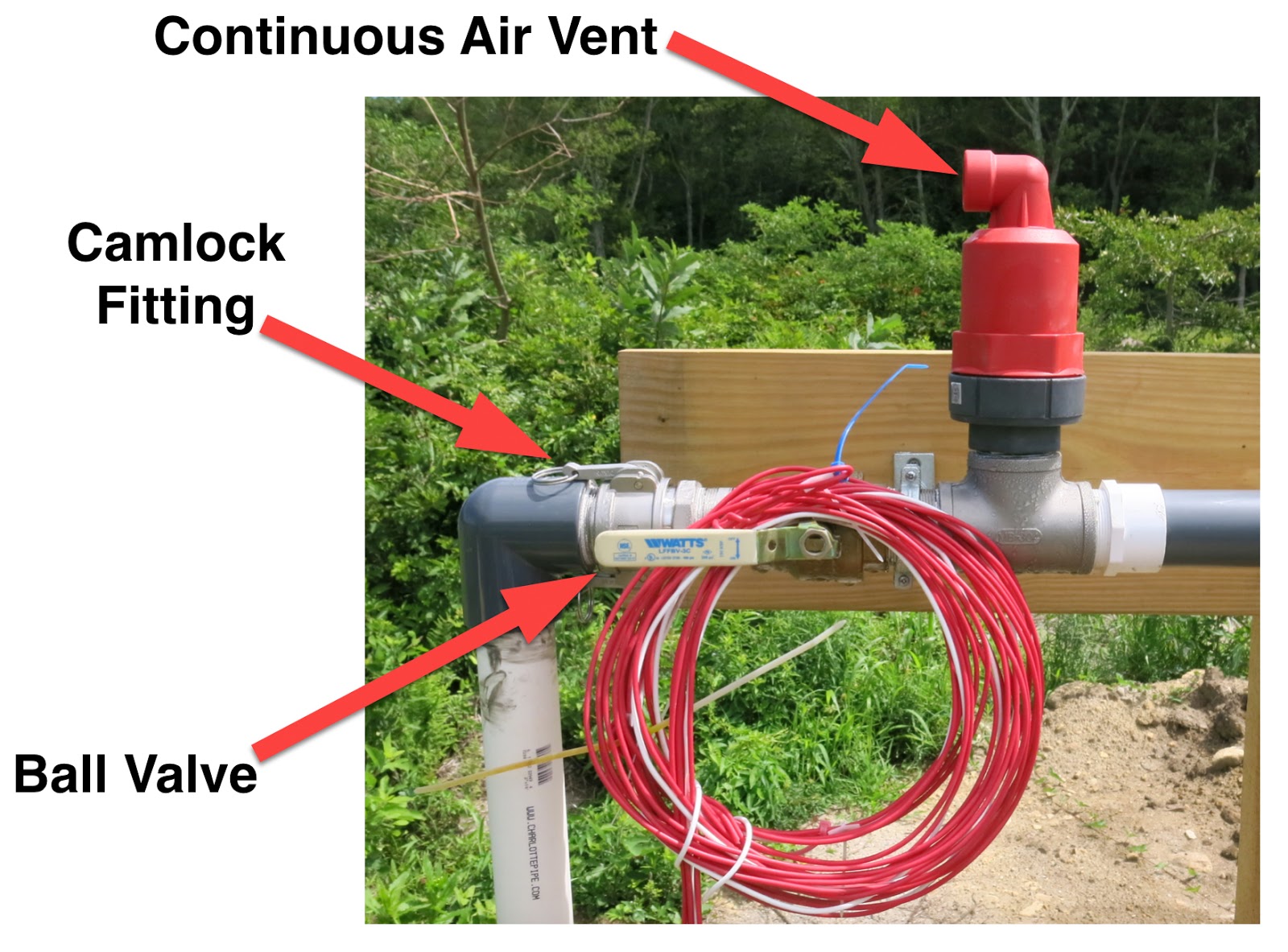 EnoViti Irrigation Manifold Assembly