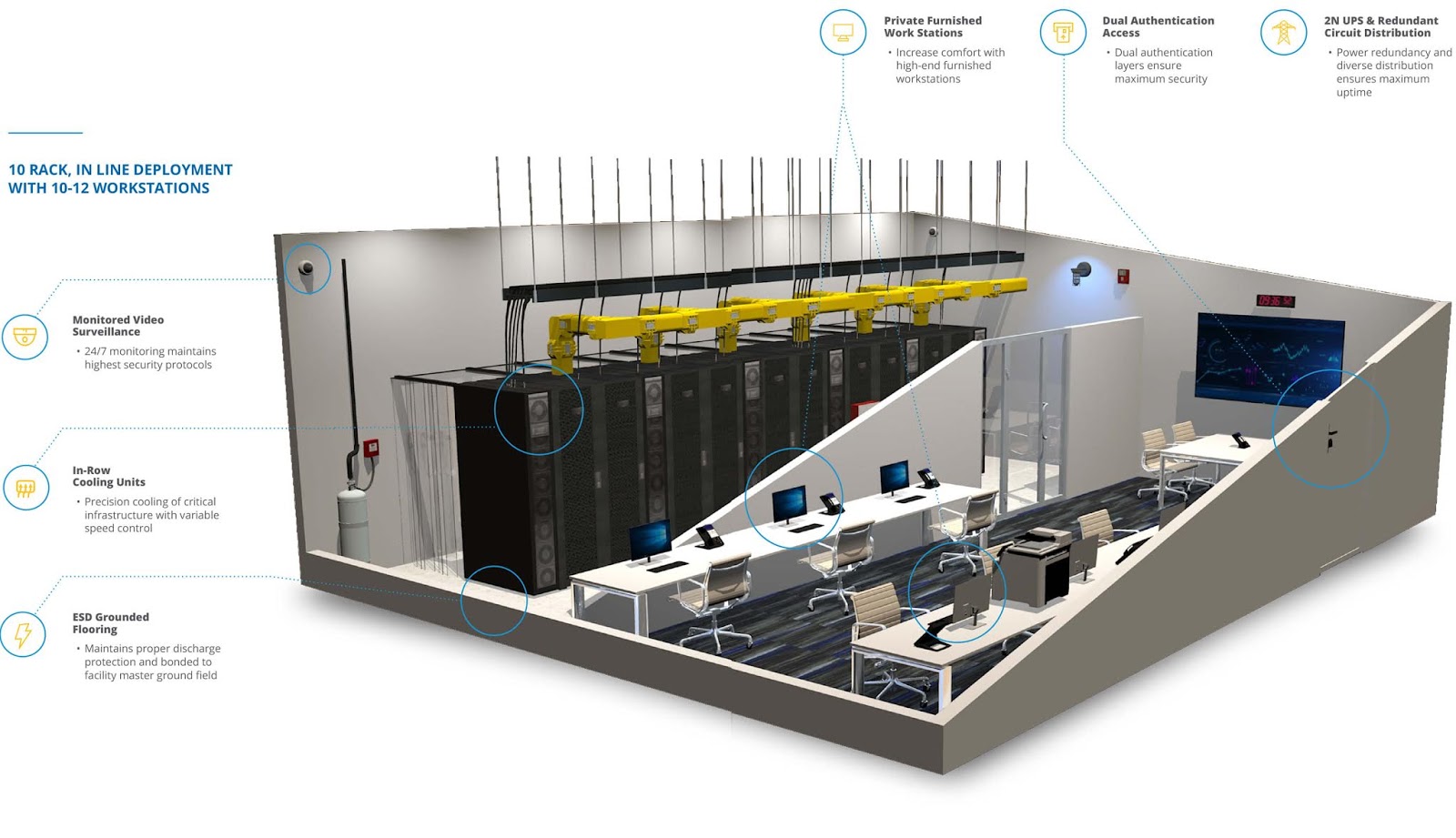 INGENIERIA ELECTRICA RETIE BOGOTA CUNDINAMARCA CENTROS DE COMPUTO Y CONTROLES DE ACCESO