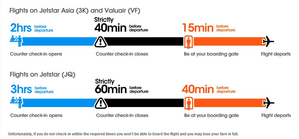 Jetstar Check In Is it really that cheap?: Jetstar opens early check-in counter