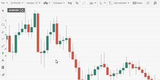 Easy Ways To  Read Charts In Forex Trading Market For Beginners To Make More Profits