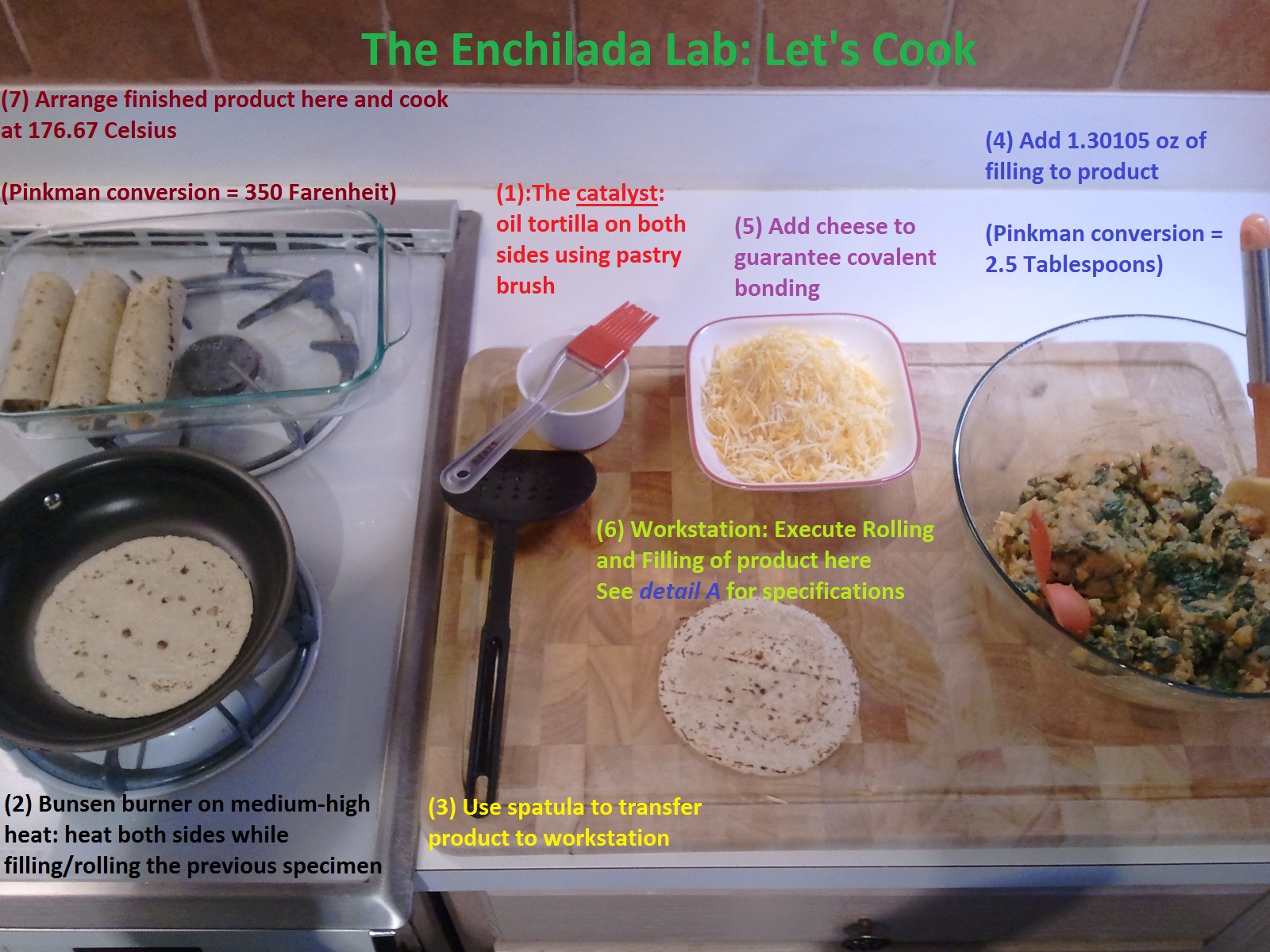 rabbit food rocks The Enchilada Lab