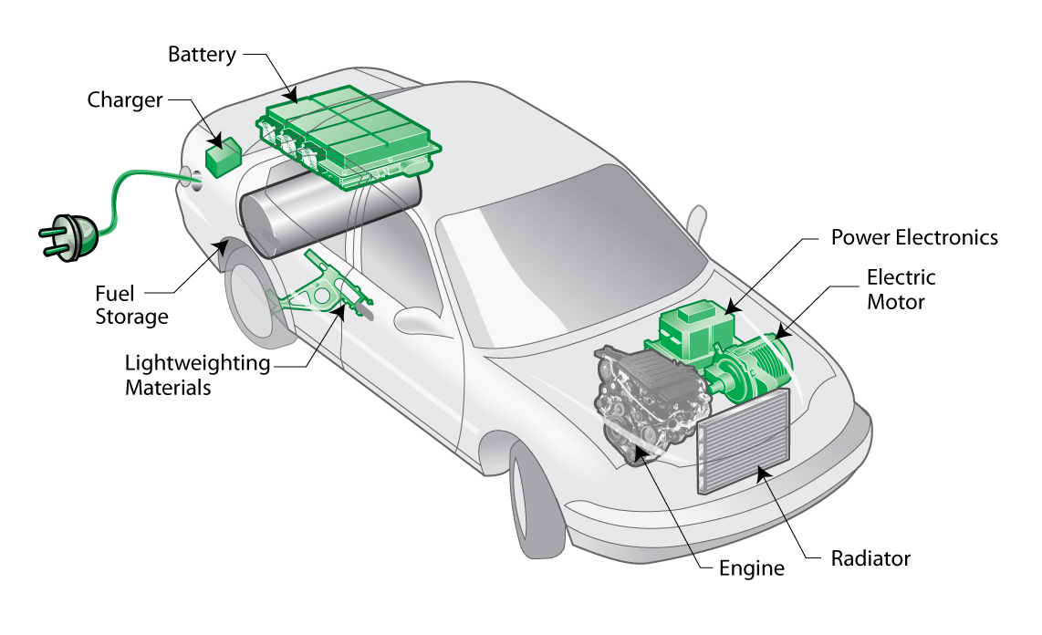 System Mobil Hybrid