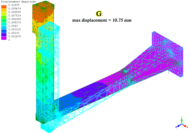 FEA result: displacement of welded parts with 4 ribs at the base