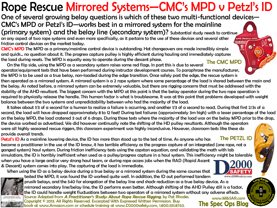 The Spec Ops Blog: ROPE RESCUE: Mirrored Systems—CMC’s MPD v Petzl’s ID