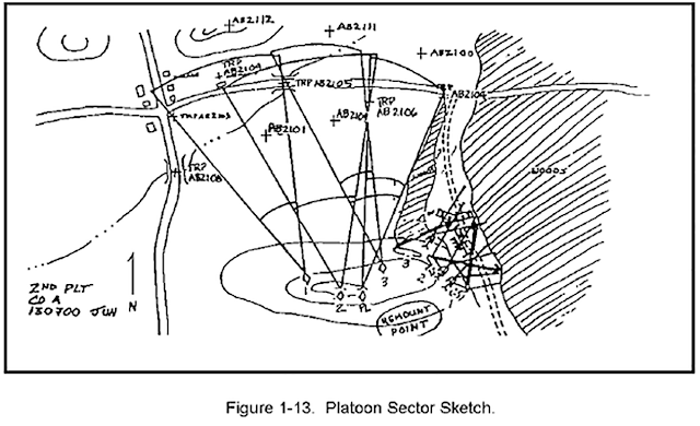 Platoon+Sector+Sketch.png