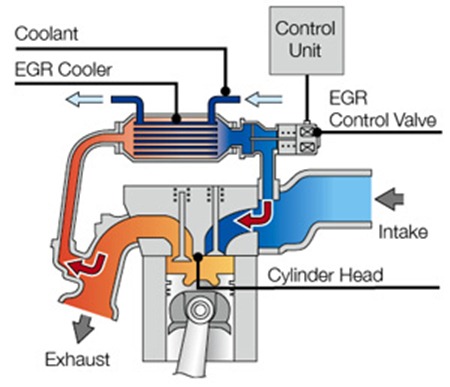 D&K: Engine